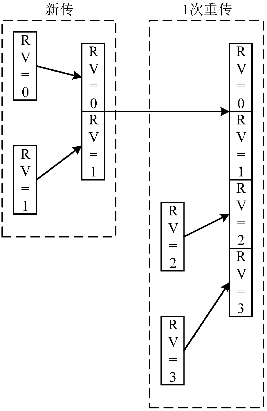 Anti-interference method and device