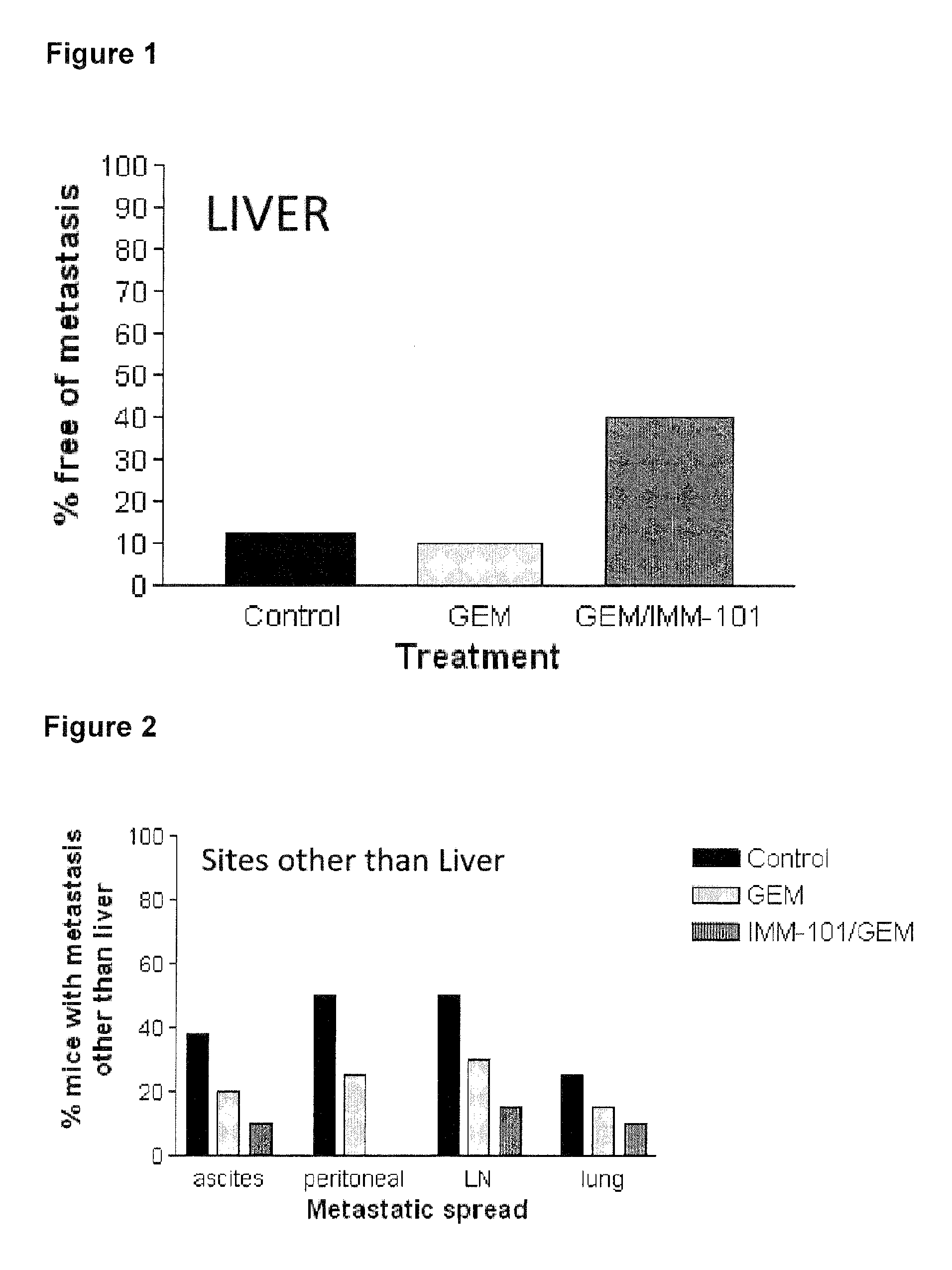 Cancer therapy