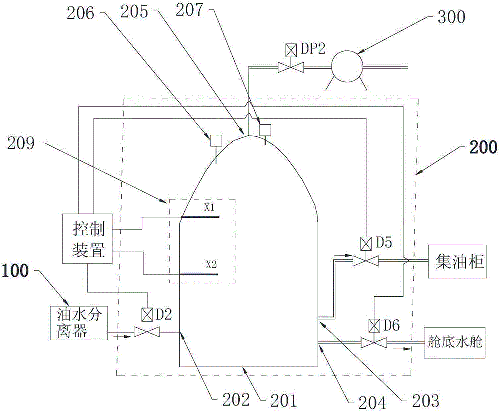 Oily water vacuum separation device