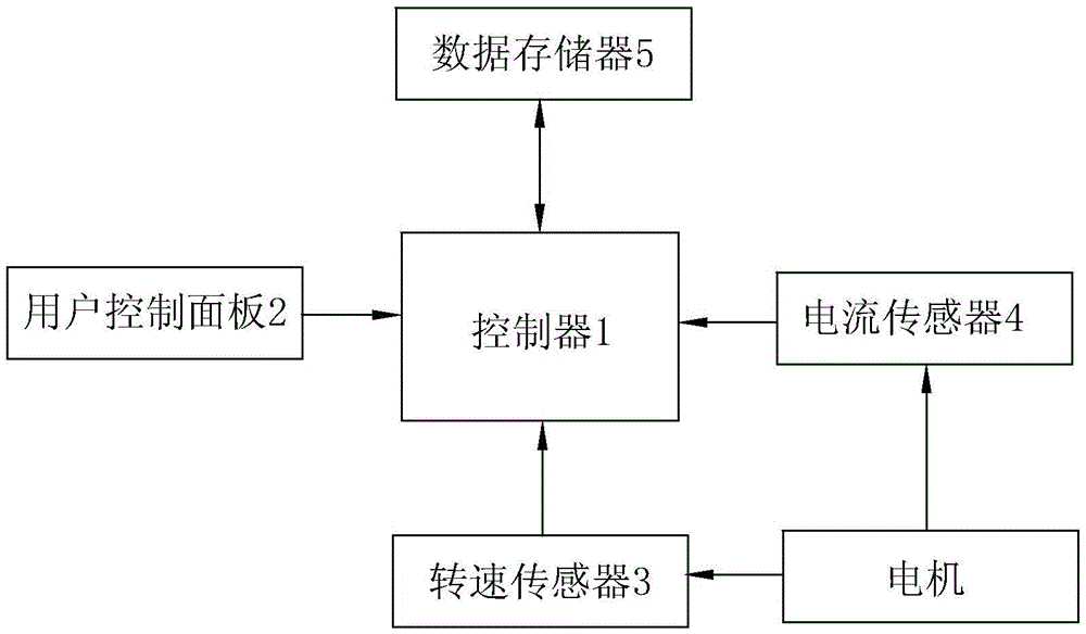 A range hood control system with constant air volume output and its control method