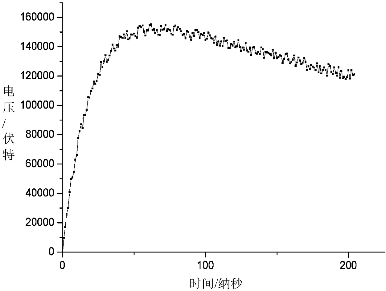 A Nano-Silicon Oxide Insulator for Vfto Suppression