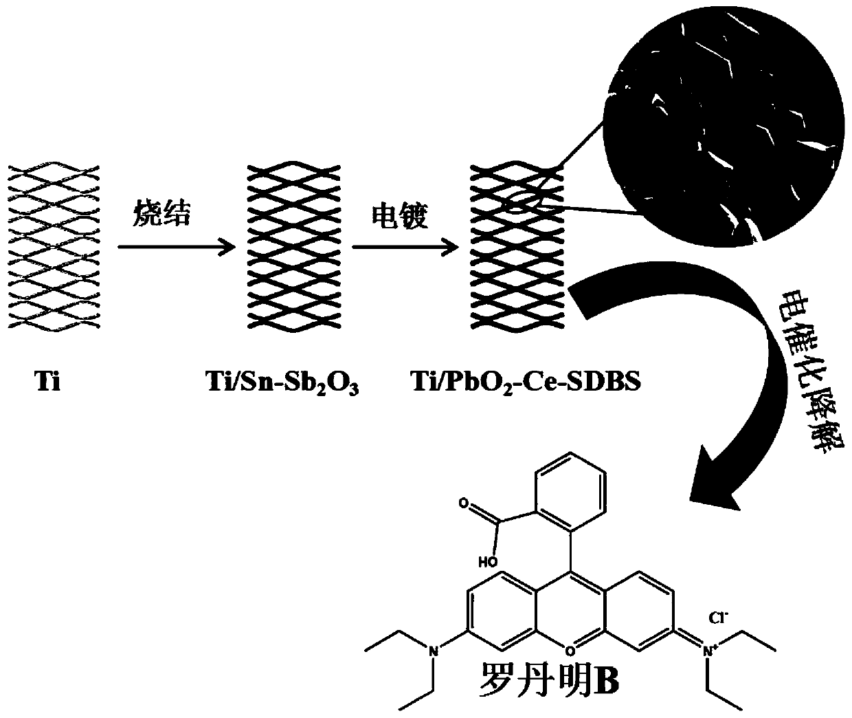 Titanium-based lead dioxide electrode for degrading rhodamine B, and preparation method and application thereof