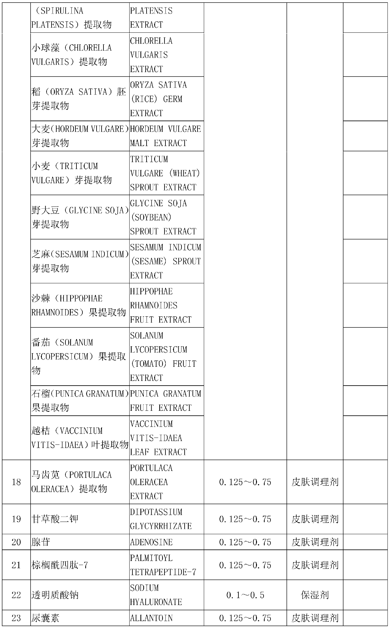 Whitening and freckle-removing skin care product capable of blocking, inhibiting and reducing melanin and preparation method of skin care product