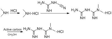 Method for controlling genotoxic impurities in metformin hydrochloride sustained release tablet preparation process