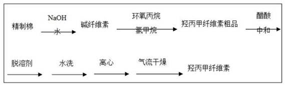 Method for controlling genotoxic impurities in metformin hydrochloride sustained release tablet preparation process