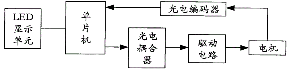 Rotational speed control system