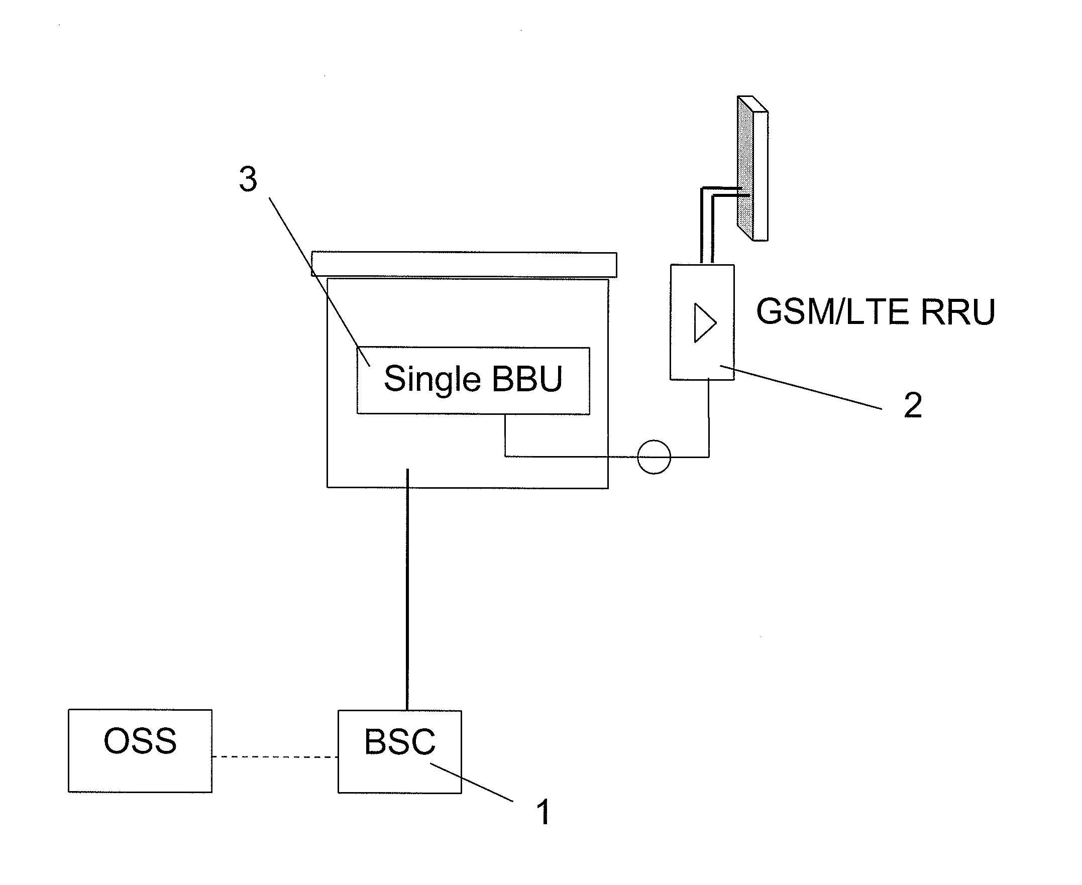 Optimizing bandwidth usage in a cellular communication network