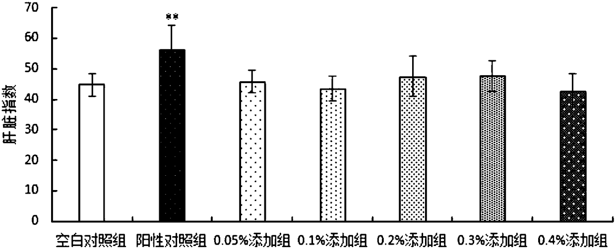 Methods to construct and use animal model to study anti-inflammatory effect of spirulina extract