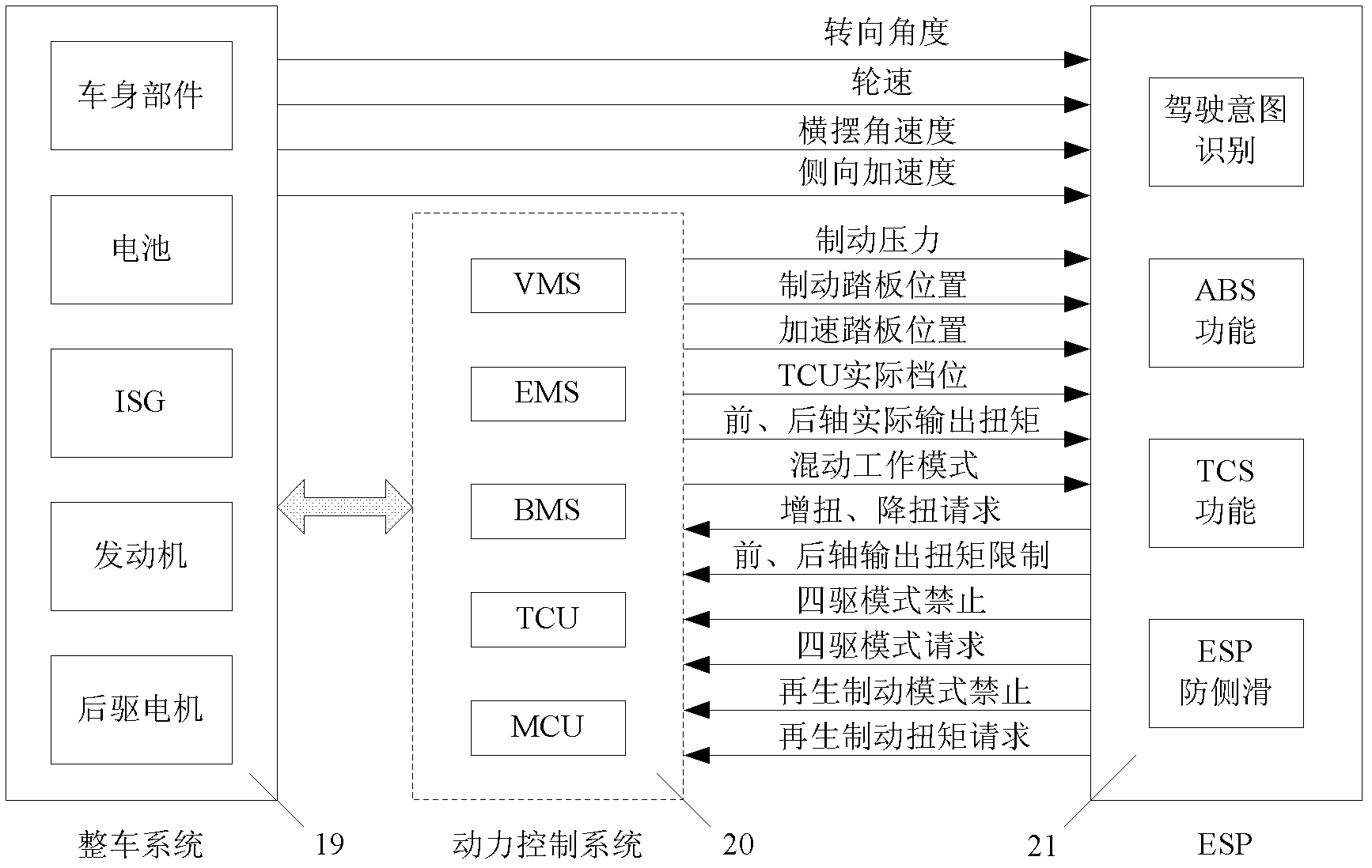 Electronic all-wheel-drive system for motor vehicle and control method therefor