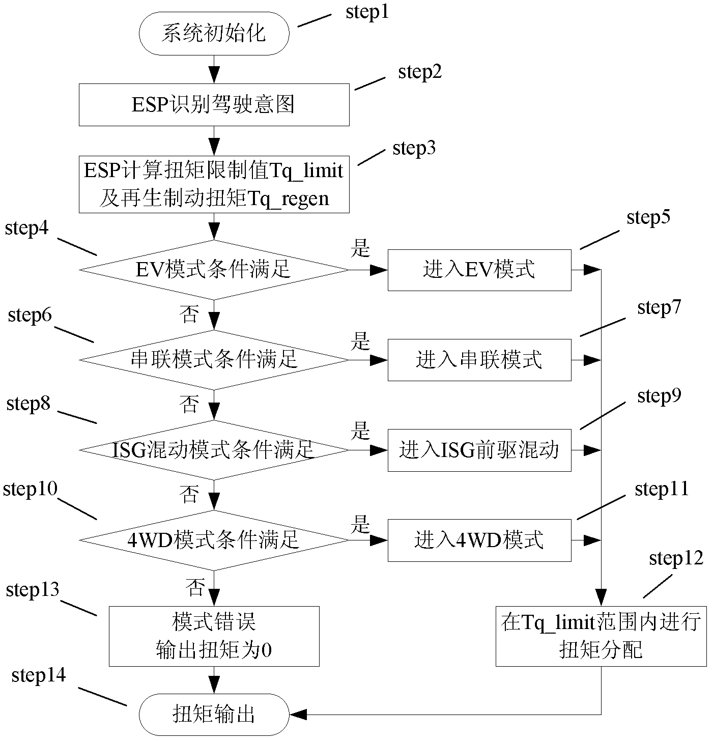 Electronic all-wheel-drive system for motor vehicle and control method therefor