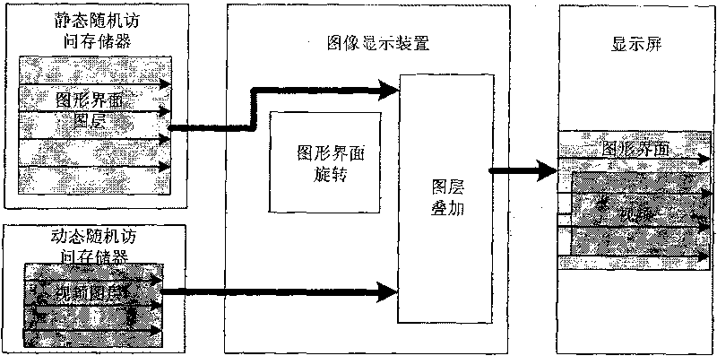 Image display method and apparatus