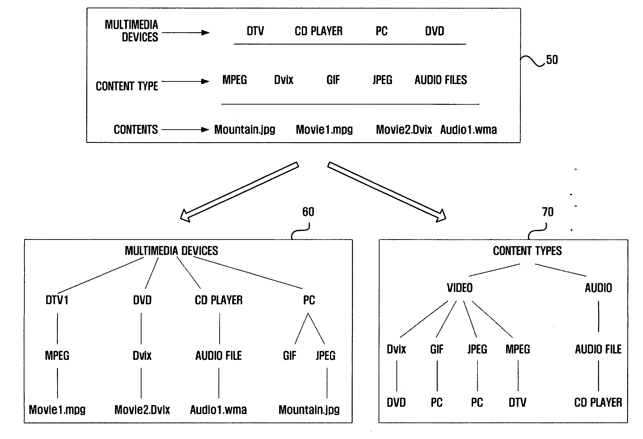 User interface in which plurality of related pieces of menu information belonging to distinct categories are displayed in parallel, and apparatus and method for displaying the user interface