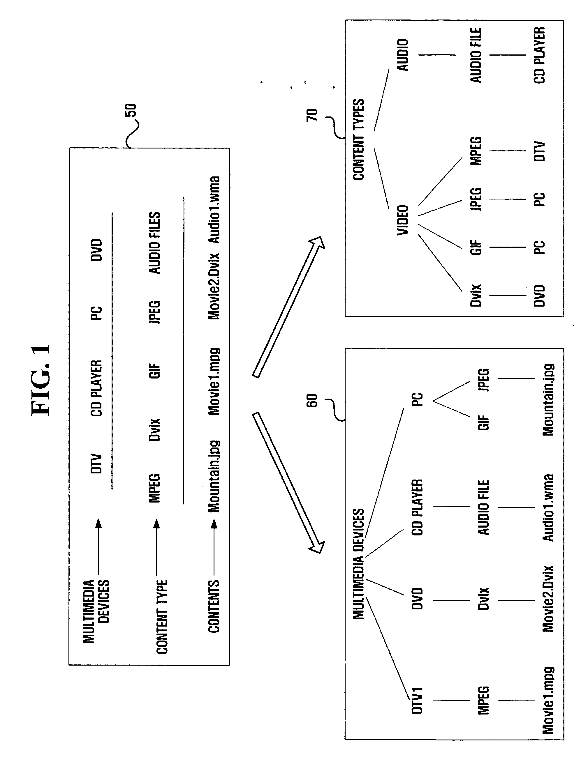 User interface in which plurality of related pieces of menu information belonging to distinct categories are displayed in parallel, and apparatus and method for displaying the user interface