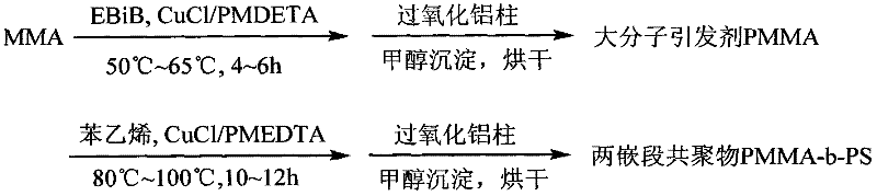 Lithium ion gel electrolyte based on polymethyl methacrylate-polystyrene diblock copolymer, and preparation method thereof