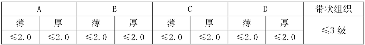 Acid-corrosion-resistant X70MS pipeline steel hot rolled coil and manufacturing method thereof