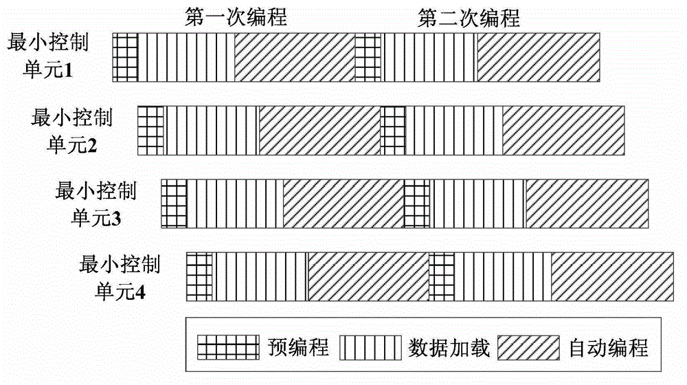 PXIe interface Nand Flash data steam disc access accelerating method