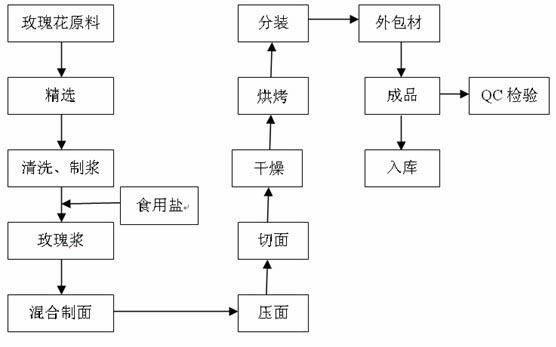 Rose noodle and its preparation method