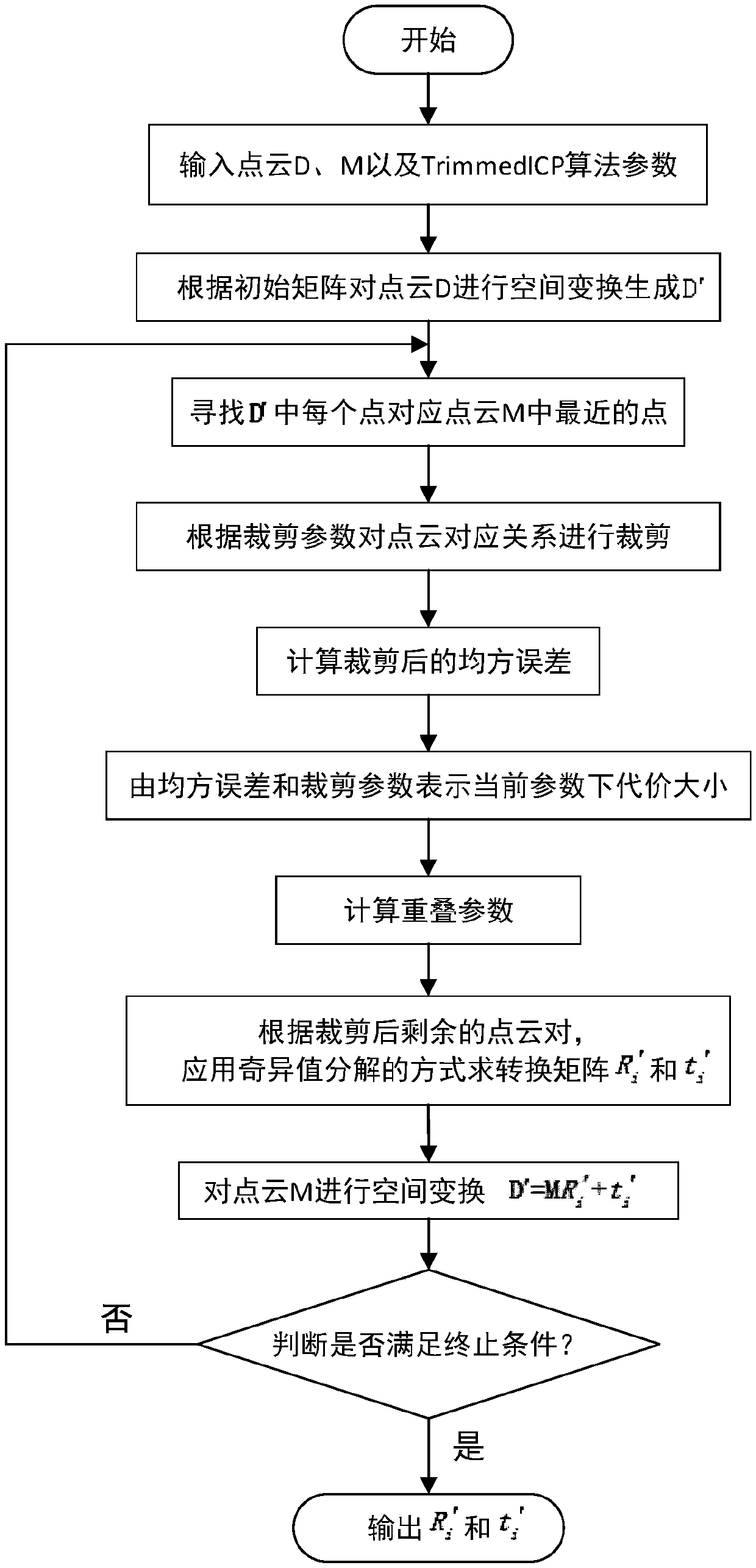 A Point Cloud Registration Method Based on Differential Evolution Algorithm and TrimMedicp Algorithm