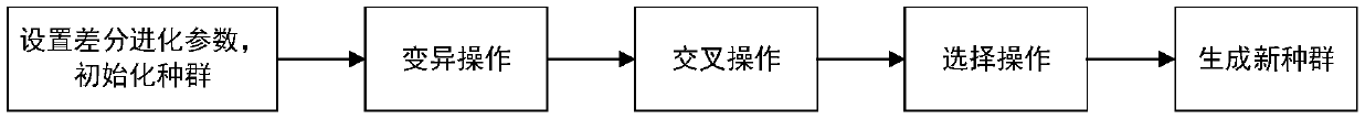 A Point Cloud Registration Method Based on Differential Evolution Algorithm and TrimMedicp Algorithm