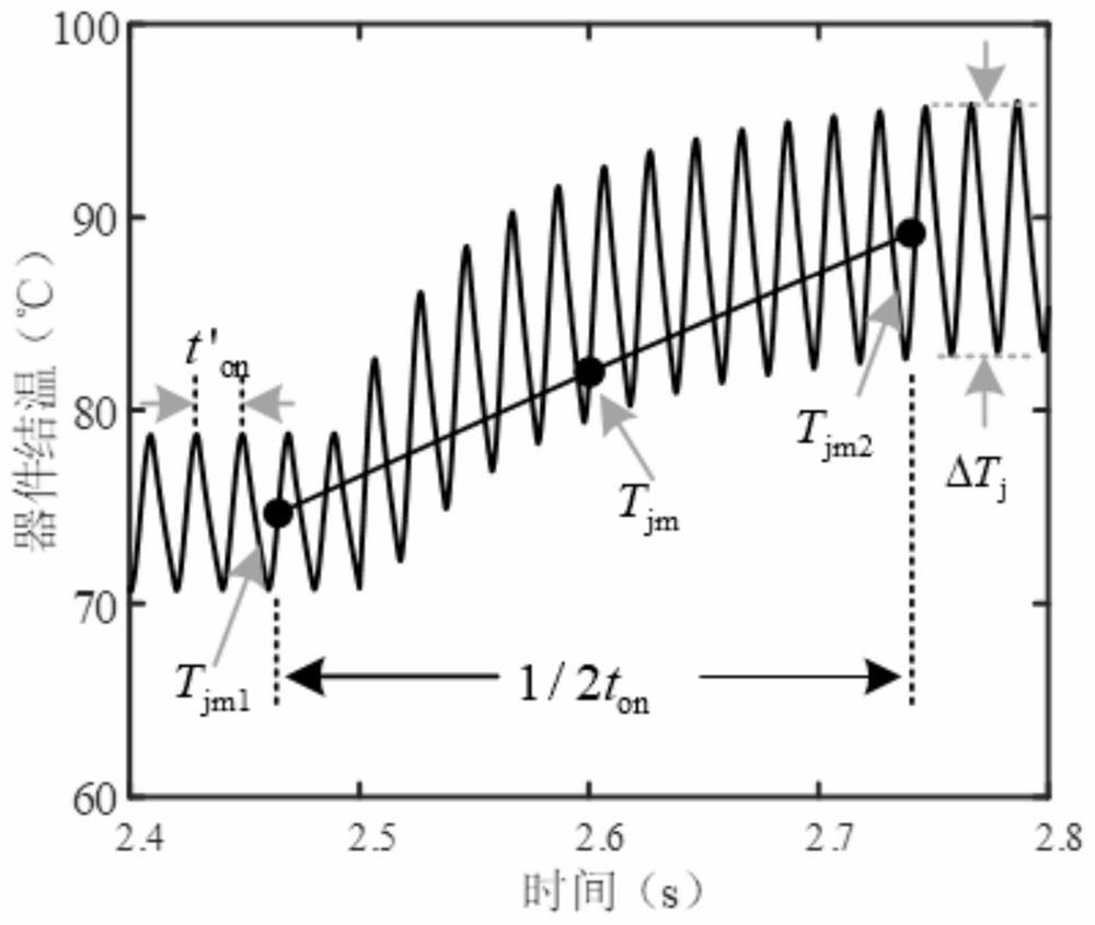 Photovoltaic inverter service life evaluation method considering photovoltaic module configuration and power tracking limit value influence