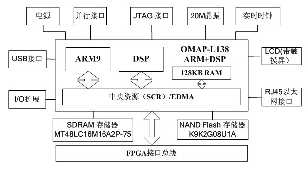 Embedded control system for carton proofing machine and control method thereof