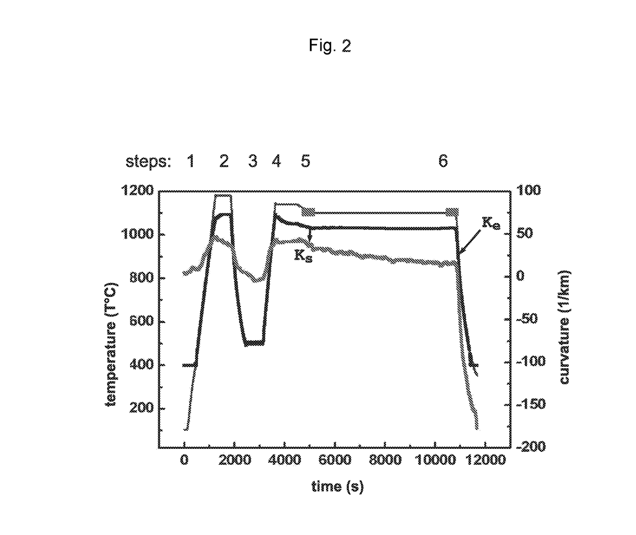 Processes for producing iii-n single crystals, and iii-n single crystal