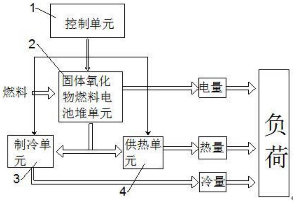 Exhaust utilization device of solid fuel cell