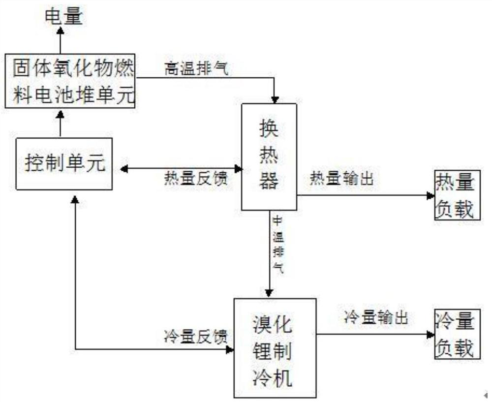 Exhaust utilization device of solid fuel cell