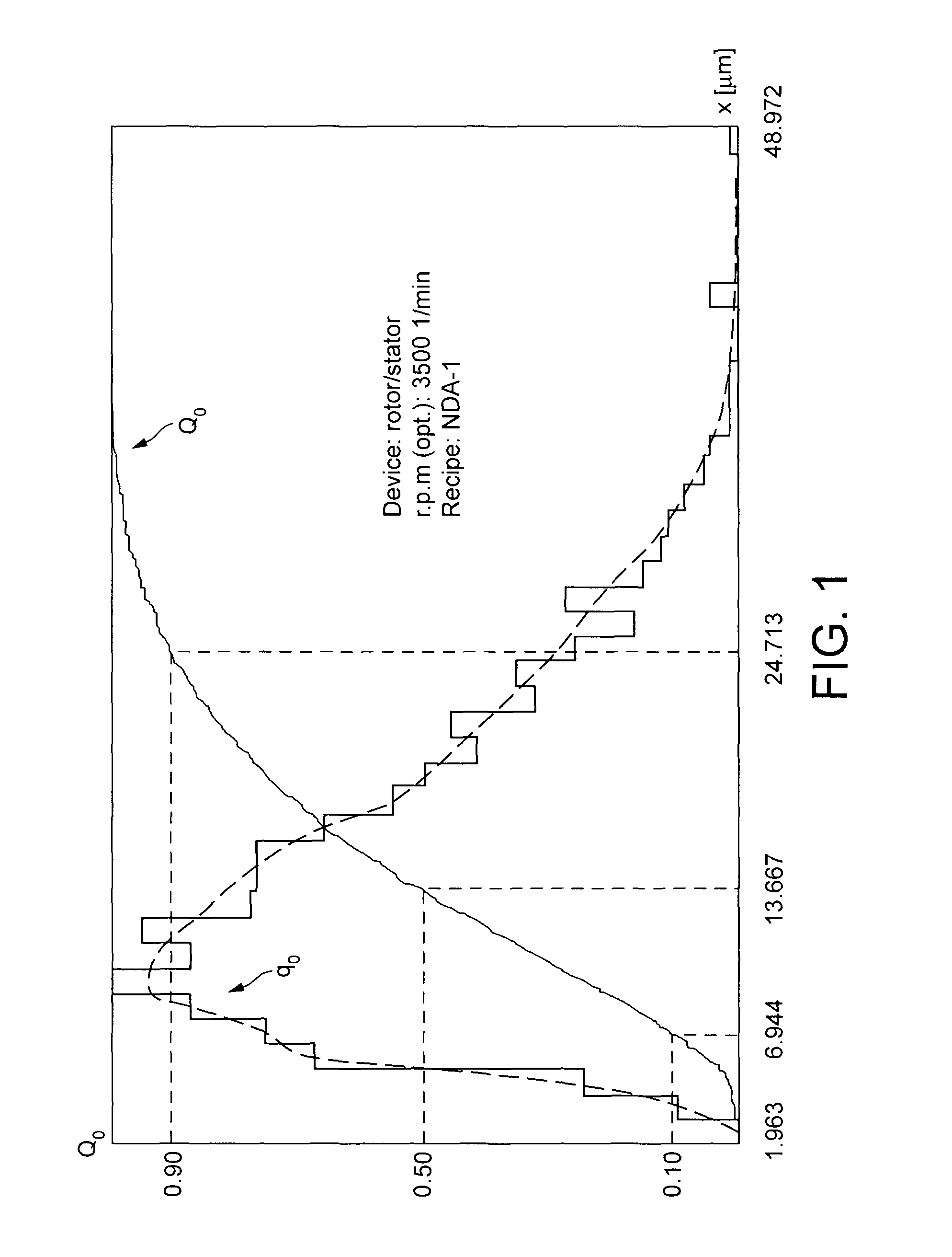 Products containing smart foam and method of making