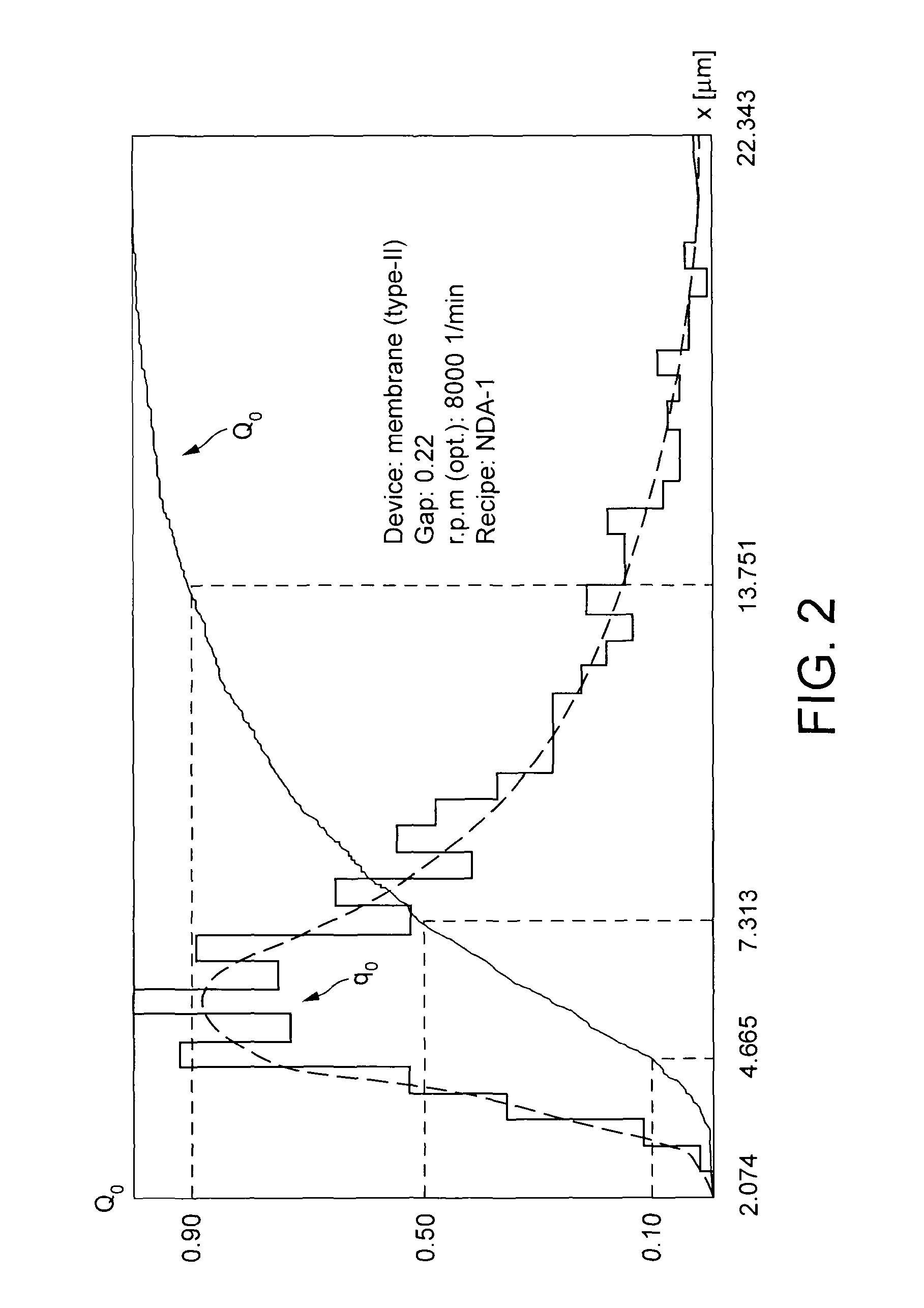 Products containing smart foam and method of making