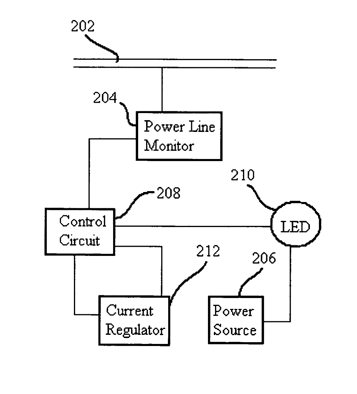 Scotopically enhanced emergency light and control thereof