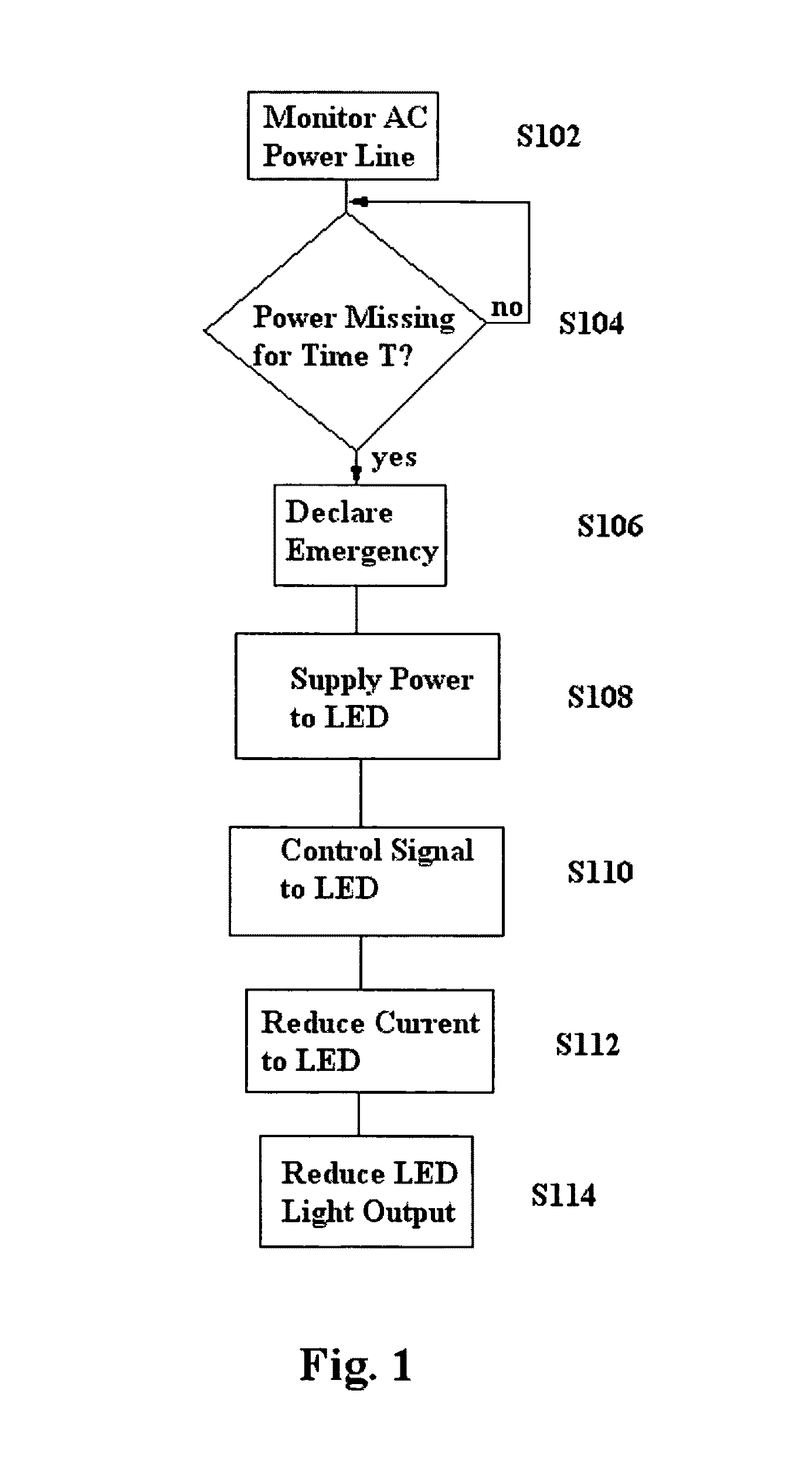 Scotopically enhanced emergency light and control thereof