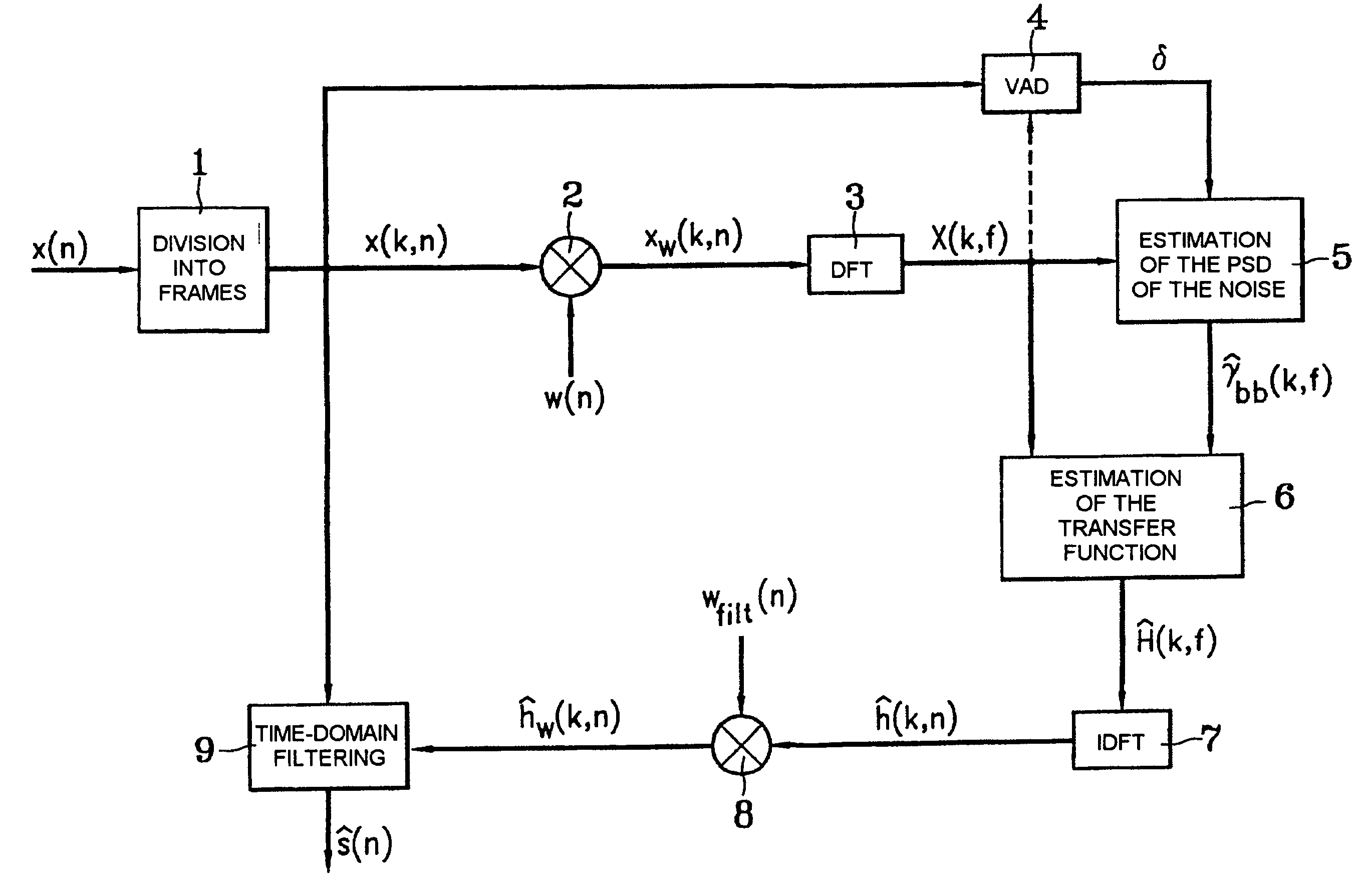 Noise reduction method and device using two pass filtering