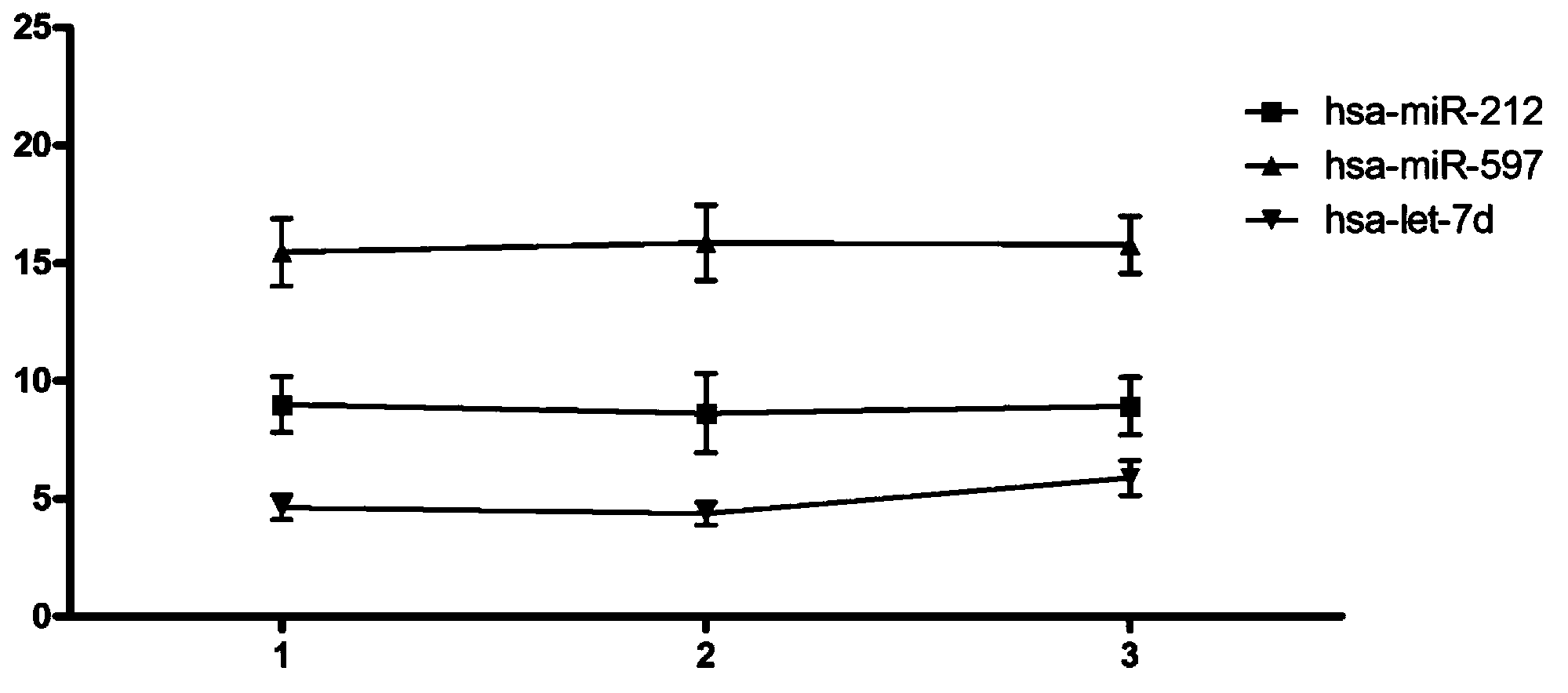 Serum micro ribonucleic acid marker related to human fetal growth restriction and application thereof