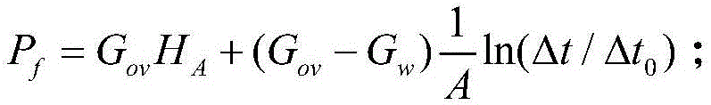 Stratum overpressure formation mechanism analyzing method