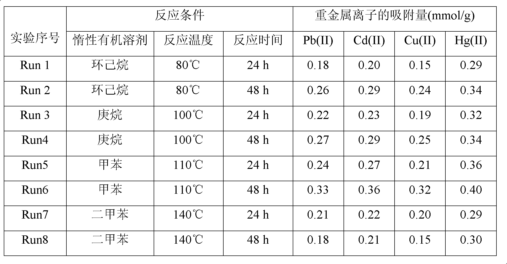 Method for preparing silica gel supported dithiocarbamate heavy metal chelating resin