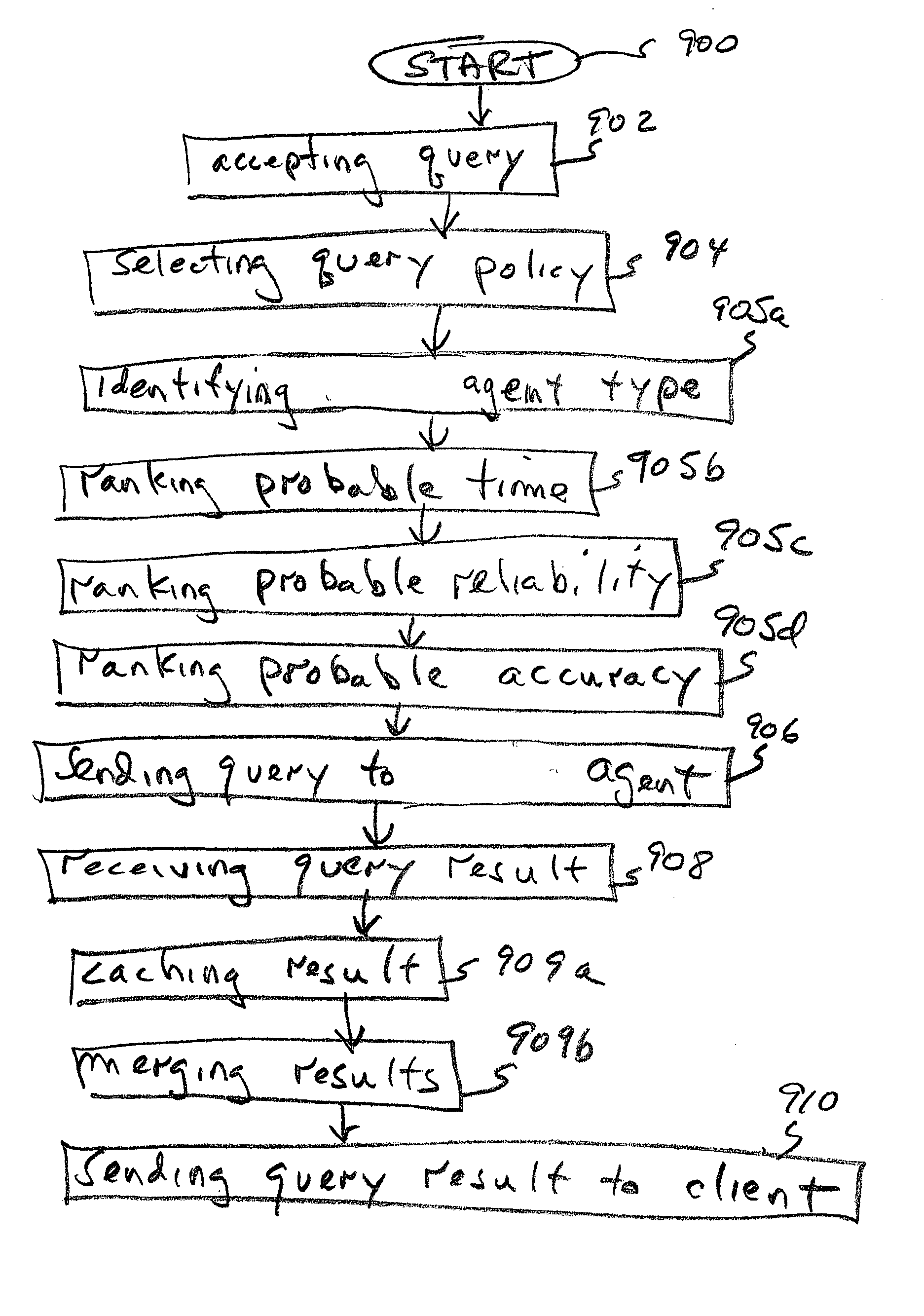 System and method for policy-driven device queries