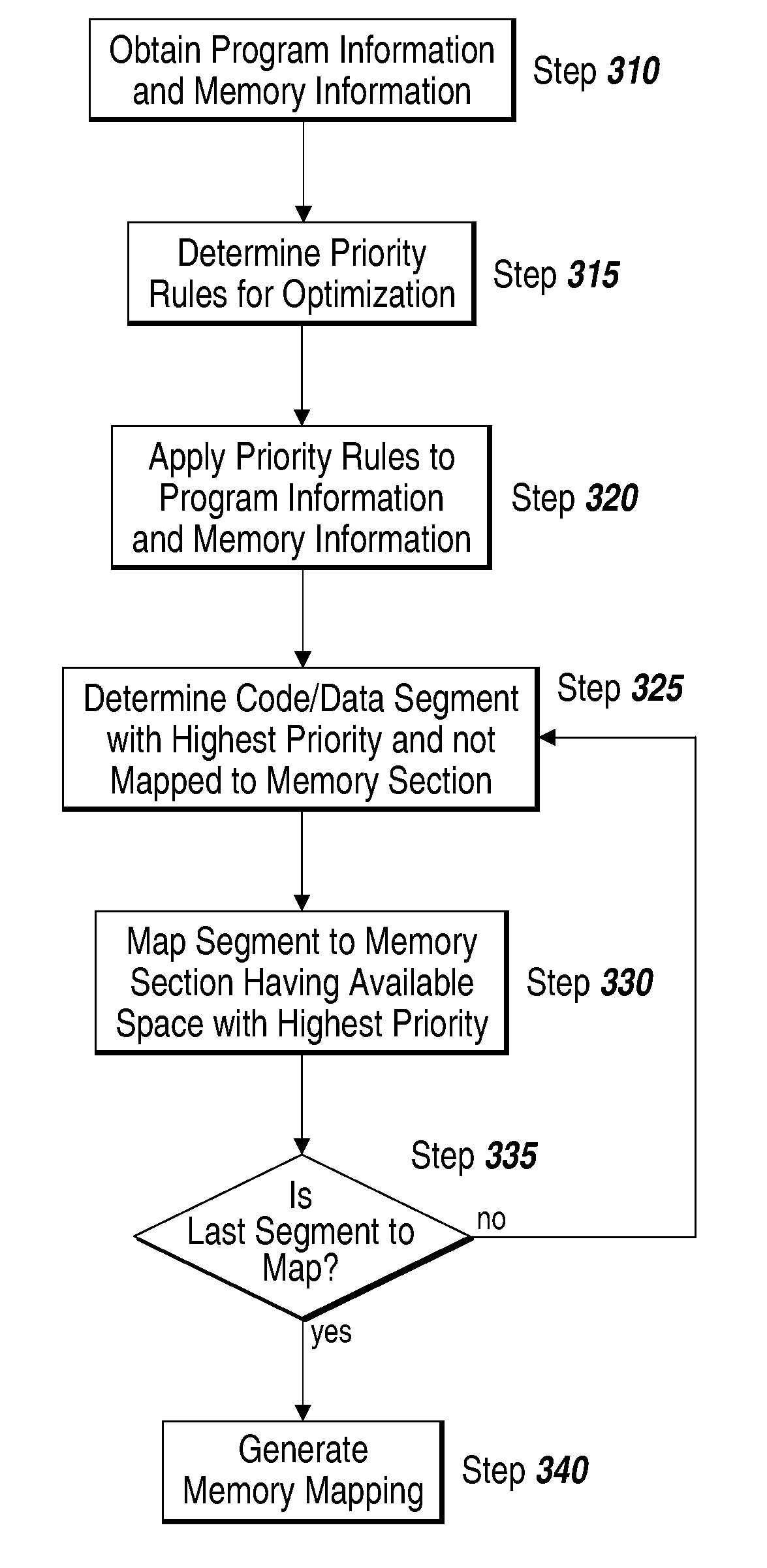 Memory mapping for single and multi-processing implementations of code generated from a block diagram model