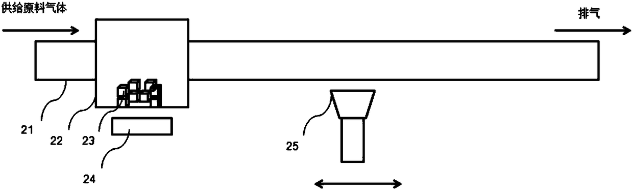 A kind of preparation method of optical fiber preform rod