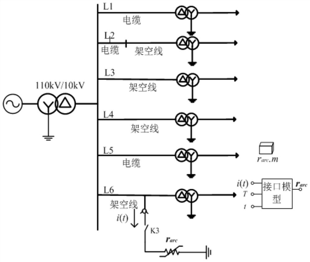 A Dynamic Arc Model Construction Method Considering Random Variation of Arc Length