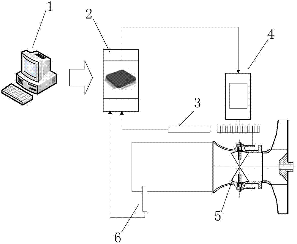 An automatic adjustment method and device for the front guide vane of a centrifugal pump