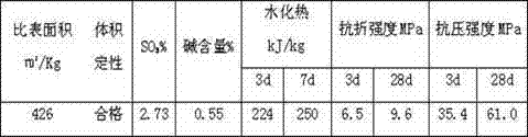 Concrete for nuclear power station