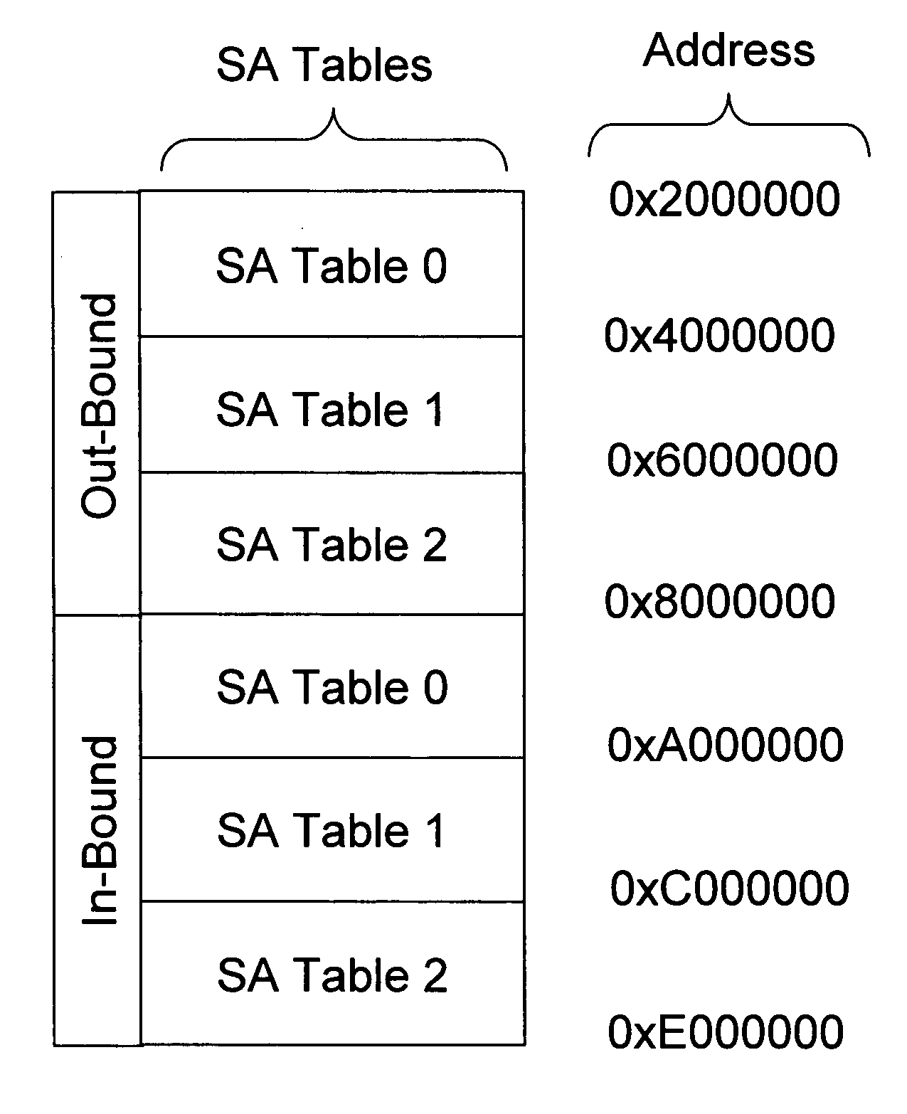 Method of integrating QKD with IPSec