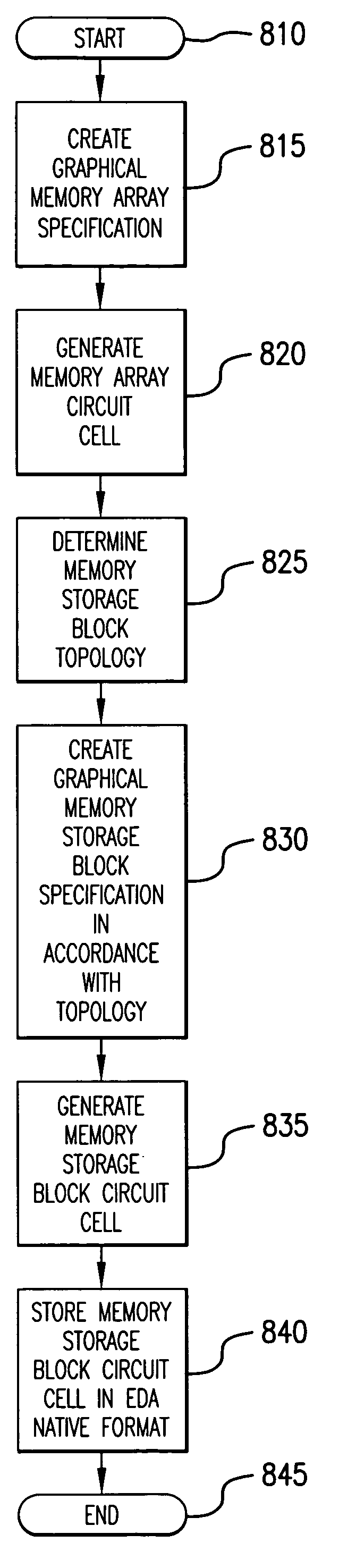 Graphical specification of relative placement of circuit cells for repetitive circuit structures