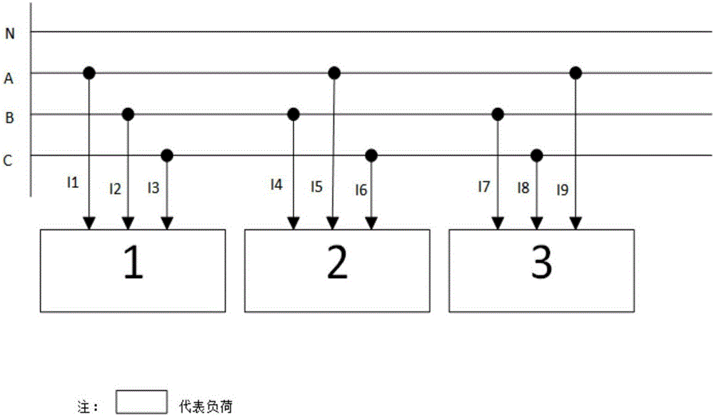 Three-phase imbalance regulation method capable of reducing network loss