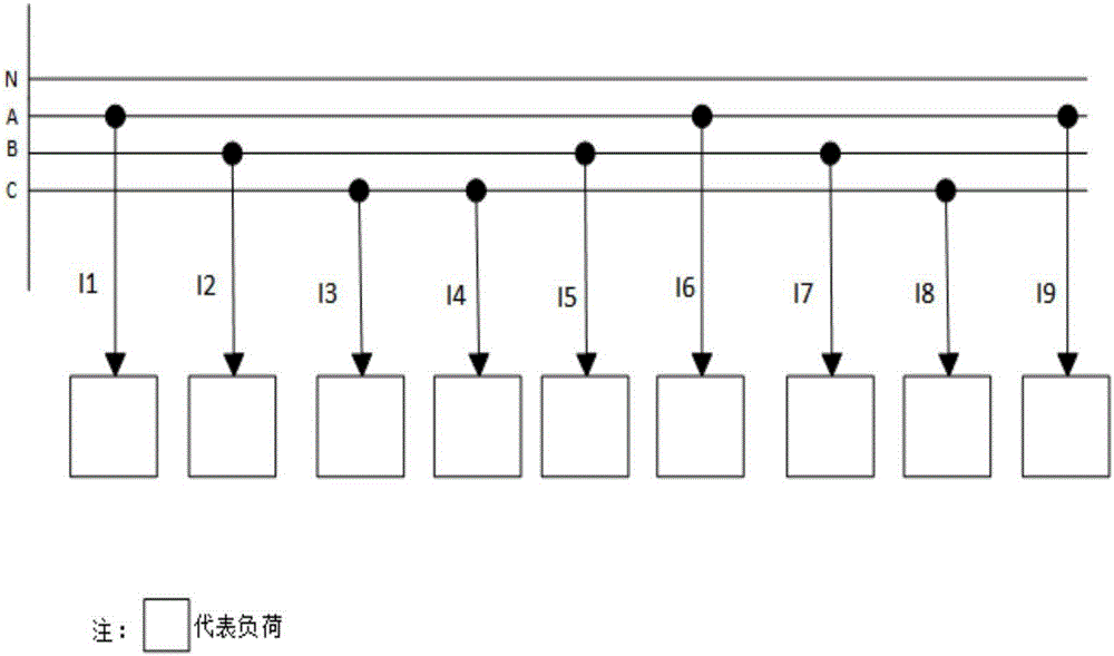 Three-phase imbalance regulation method capable of reducing network loss