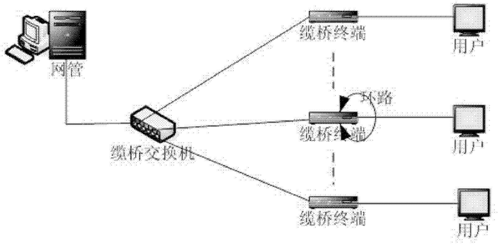 Method for realizing loopback detection of EoC (Ethernet over coax) network