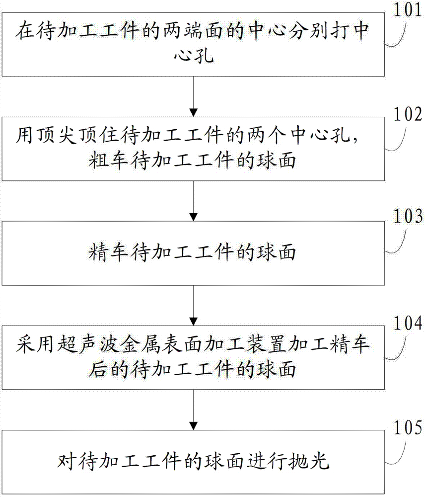 Spherical surface machining method