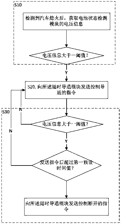 Odor preventing method and system for vehicle-mounted air conditioner