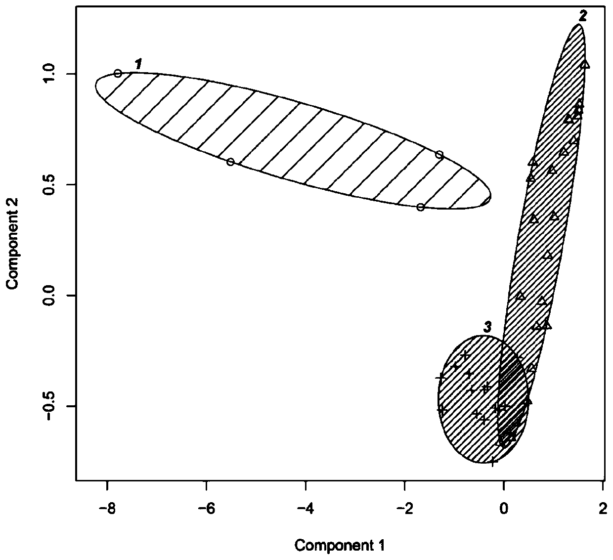 Method for judging key species of food web